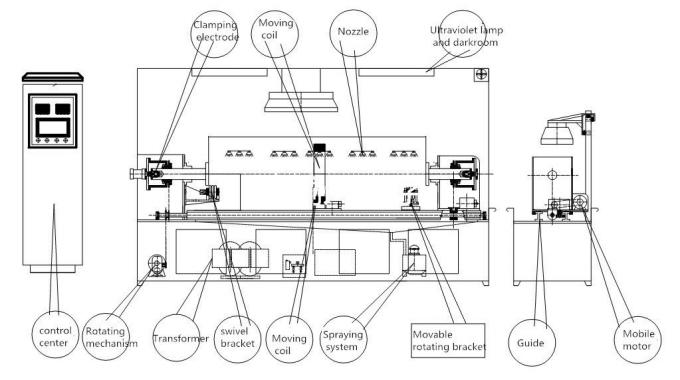مدل HCDX-10000 تجهیزات بازرسی ذرات مغناطیسی برای آزمایشگاه / کارگاه