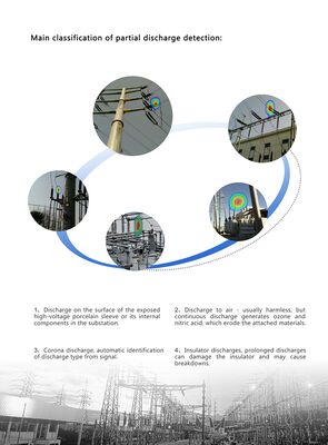 دوربین تصویربرداری صوتی فراصوت با حساسیت بالا HFD-V100، آشکارساز بصری صدا