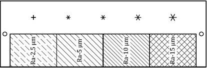 PT صفحه آزمایش برای فولاد استاندارد بین المللی ISO9934-2 EN ISO 3452-3 بلوک آزمون مرجع نفوذ نوع II