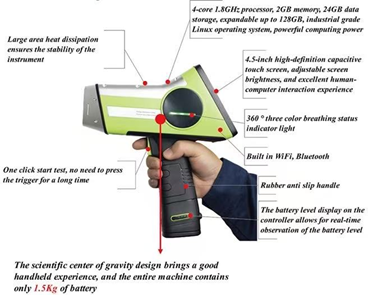 HXRF-800 آشکارساز فلزات سنگین خاک XRF دستی با محدوده تجزیه و تحلیل از منیزیم تا اورانیوم، وزن سبک 1.5 کیلوگرم و دمای عملیاتی -10 درجه سانتیگراد تا 50 درجه سانتیگراد