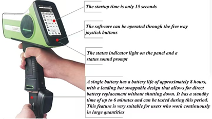 HXRF-800 آشکارساز فلزات سنگین خاک XRF دستی با محدوده تجزیه و تحلیل Mg تا U و آشکارساز سریع-SDD